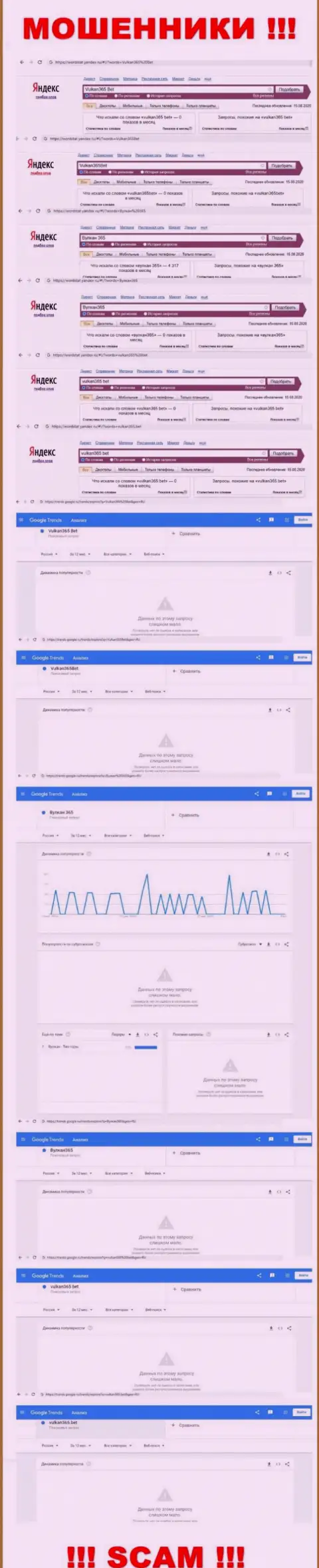 Анализ поисковых запросов по бренду Vulkan 365