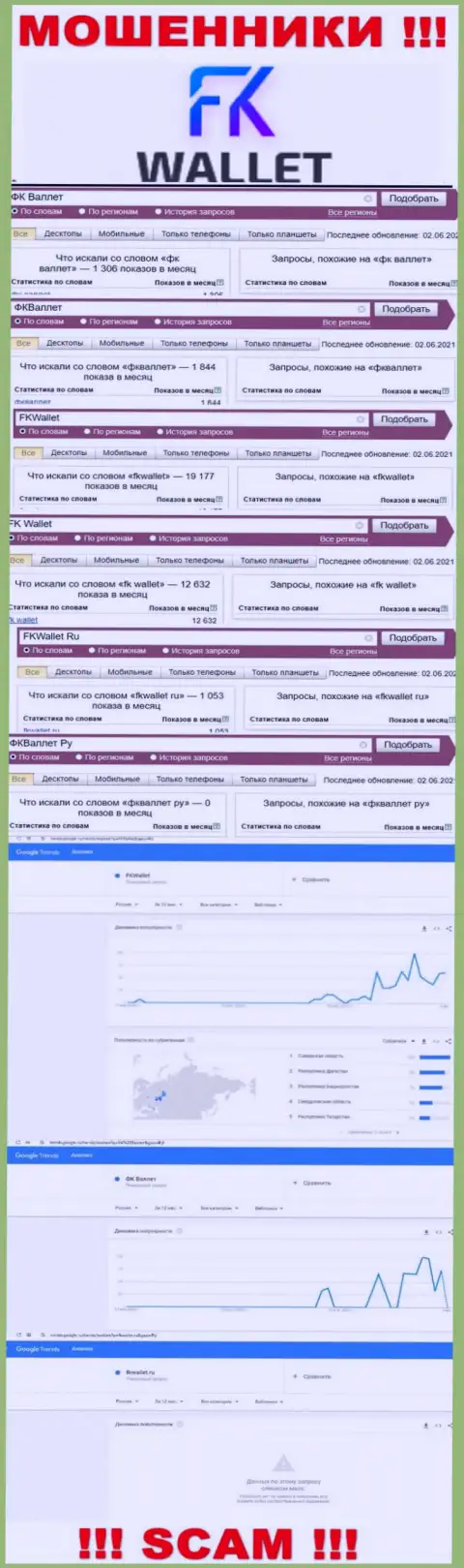 Скриншот статистики online запросов по незаконно действующей компании ФКВаллет