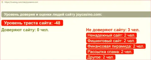 Обзор scam-организации ДжойКазино - это МОШЕННИКИ !!!