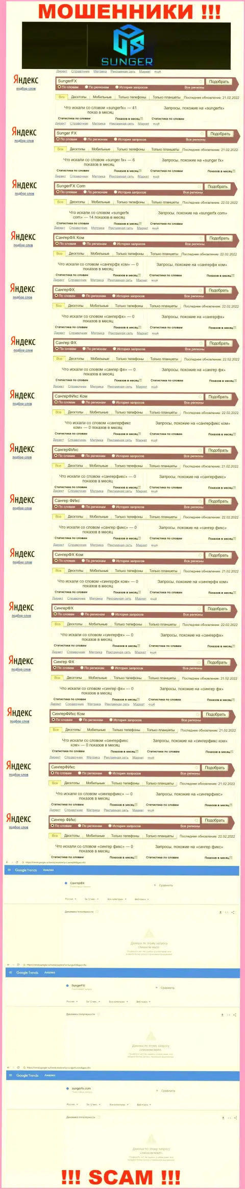 SungerFX - МОШЕННИКИ, сколько именно раз искали в поисковиках всемирной сети указанную организацию