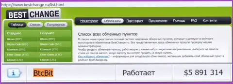 Надёжность компании БТЦБИТ Сп. З.о.о. подтверждается оценкой онлайн-обменников - интернет-сервисом Bestchange Ru