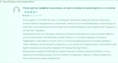 Мнения трейдеров о условиях для спекулирования ФОРЕКС дилинговой организации EX Brokerc на интернет-сервисе ФинОтзывы Ком