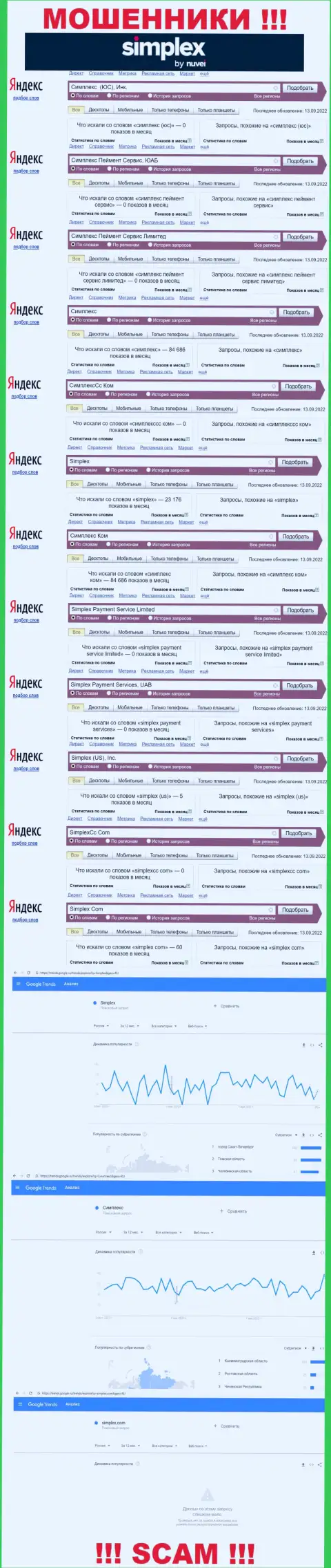 Количество online-запросов по мошенникам Симплекс Ком в глобальной сети