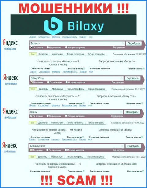 Насколько мошенники Bilaxy пользуются спросом у пользователей сети ?