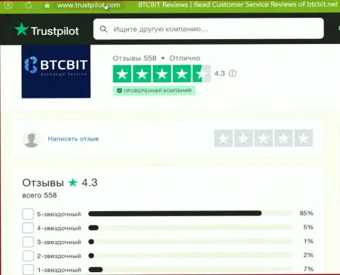 Оценка качества сервиса обменки БТЦ Бит на web-сервисе trustpilot com